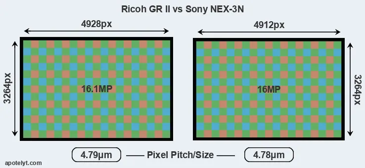 GR II versus NEX-3N MP