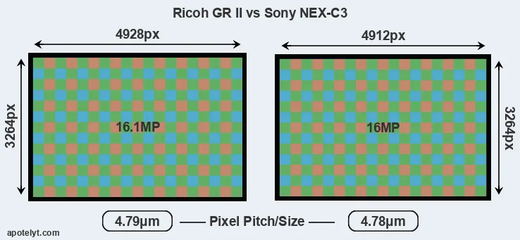 GR II versus NEX-C3 MP