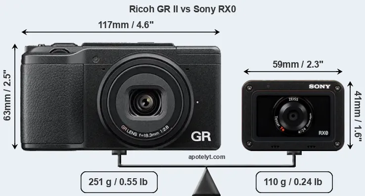 Size Ricoh GR II vs Sony RX0