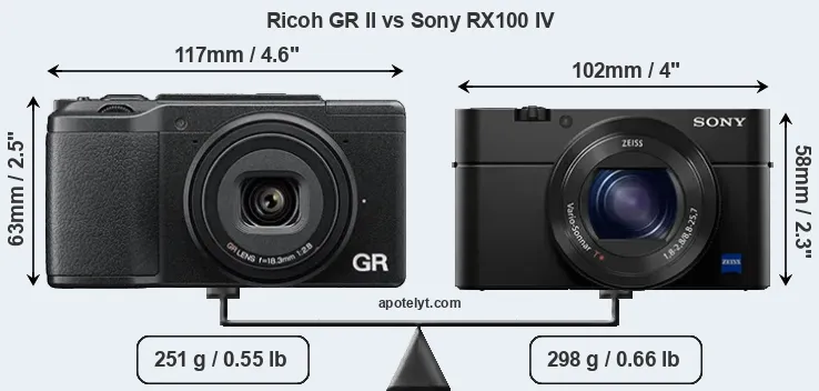 Size Ricoh GR II vs Sony RX100 IV