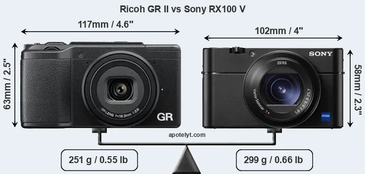 Size Ricoh GR II vs Sony RX100 V