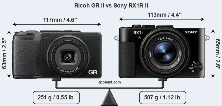 Size Ricoh GR II vs Sony RX1R II