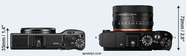 Compare GR II versus RX1R II top
