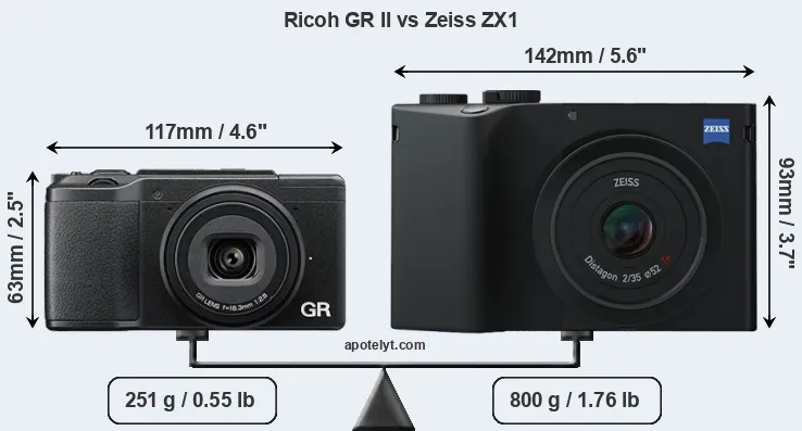 Size Ricoh GR II vs Zeiss ZX1