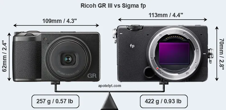 Size Ricoh GR III vs Sigma fp