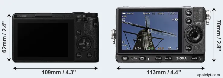Comparison GR III or fp rear