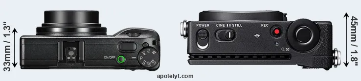 Compare GR III versus fp top