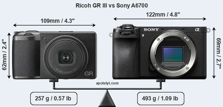 Size Ricoh GR III vs Sony A6700