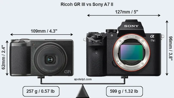 Size Ricoh GR III vs Sony A7 II