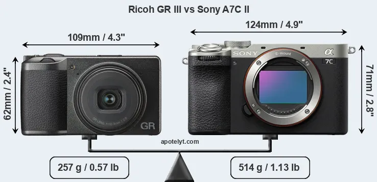 Size Ricoh GR III vs Sony A7C II