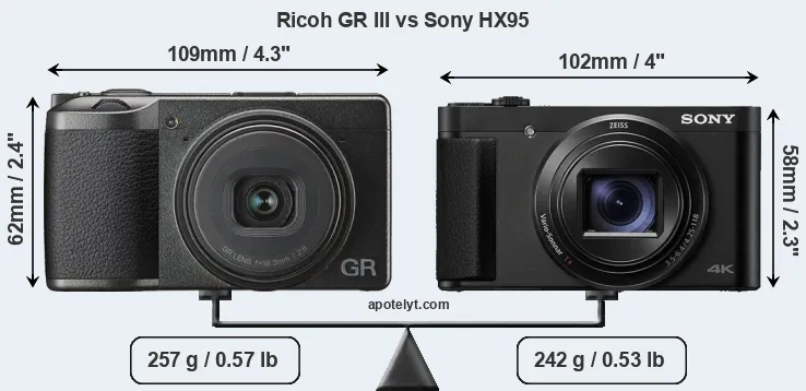 Size Ricoh GR III vs Sony HX95