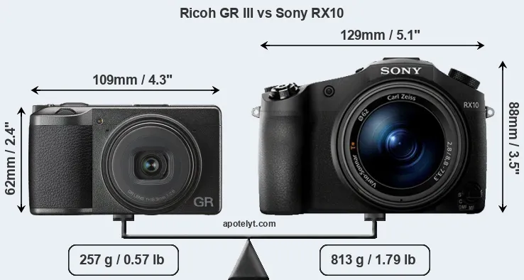 Size Ricoh GR III vs Sony RX10