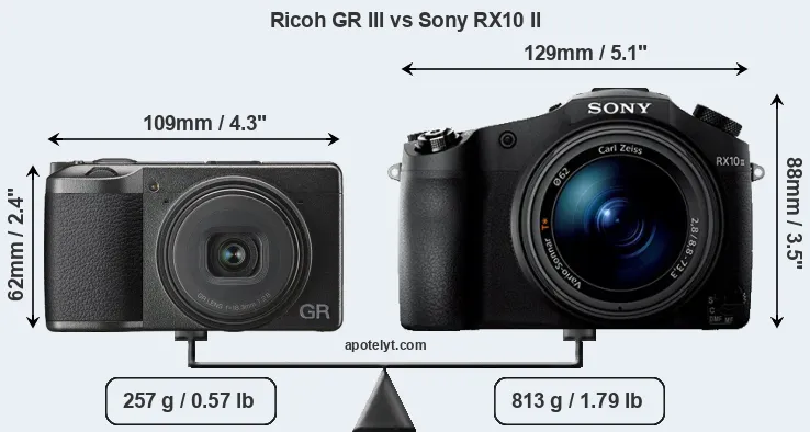 Size Ricoh GR III vs Sony RX10 II