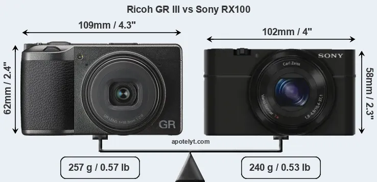 Size Ricoh GR III vs Sony RX100