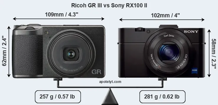 Size Ricoh GR III vs Sony RX100 II