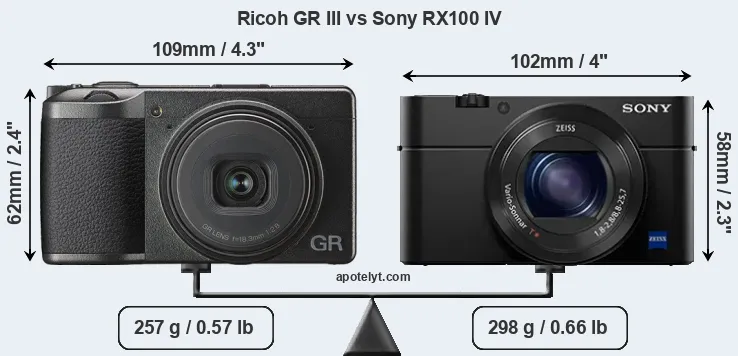 Size Ricoh GR III vs Sony RX100 IV