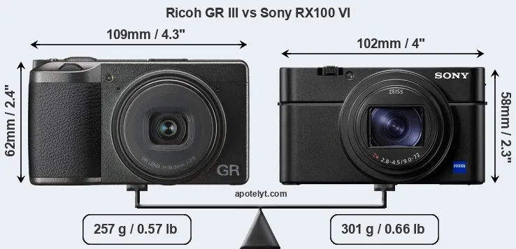 Size Ricoh GR III vs Sony RX100 VI