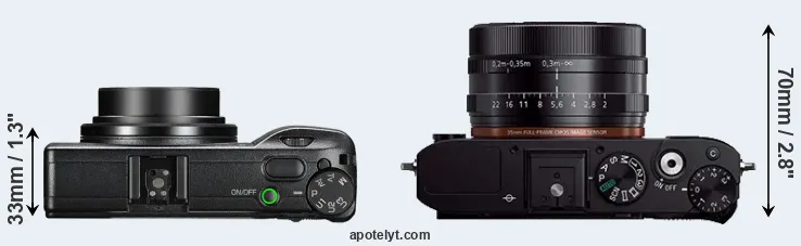 Compare GR III versus RX1R top