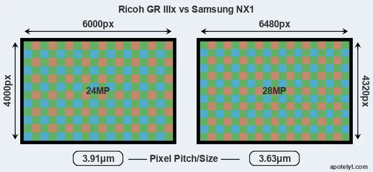 GR IIIx versus NX1 MP