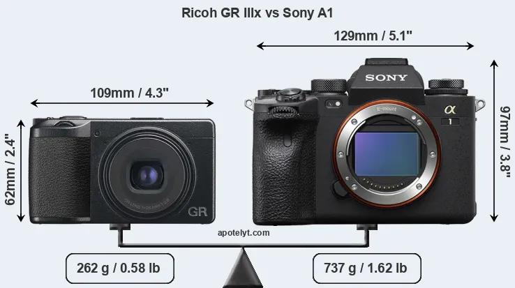 Size Ricoh GR IIIx vs Sony A1