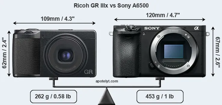 Size Ricoh GR IIIx vs Sony A6500