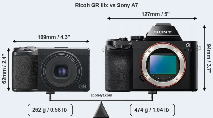 Size Ricoh GR IIIx vs Sony A7