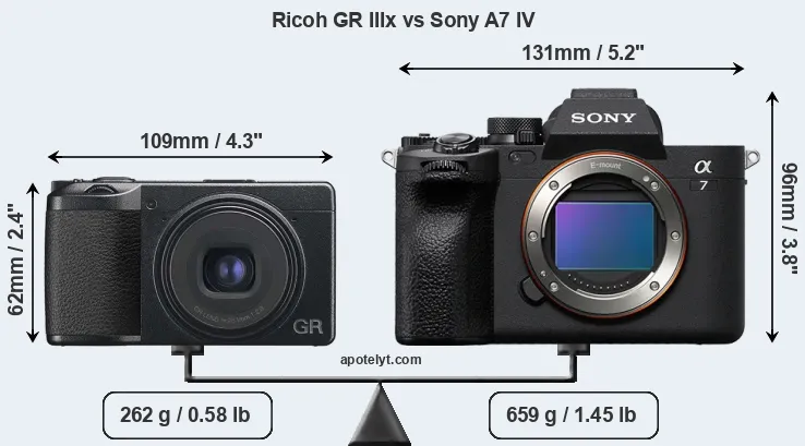 Size Ricoh GR IIIx vs Sony A7 IV