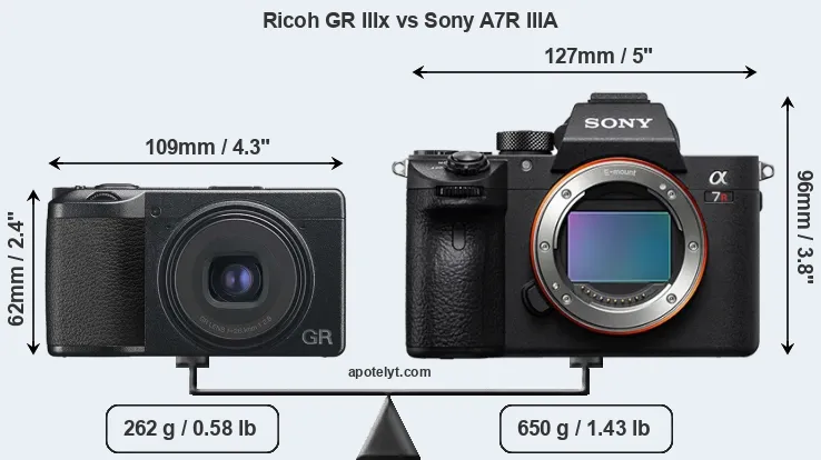 Size Ricoh GR IIIx vs Sony A7R IIIA