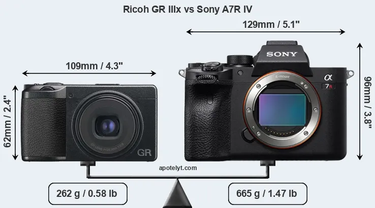 Size Ricoh GR IIIx vs Sony A7R IV
