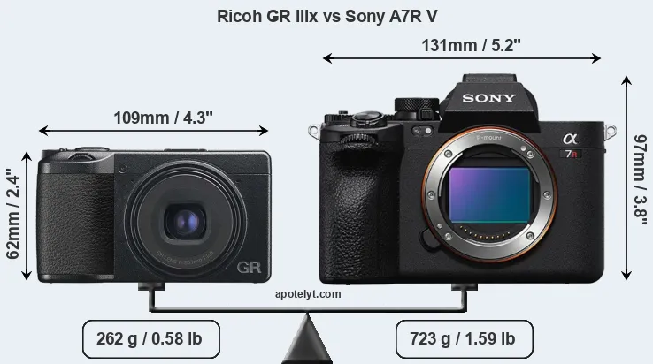 Size Ricoh GR IIIx vs Sony A7R V