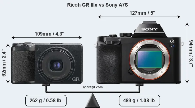 Size Ricoh GR IIIx vs Sony A7S