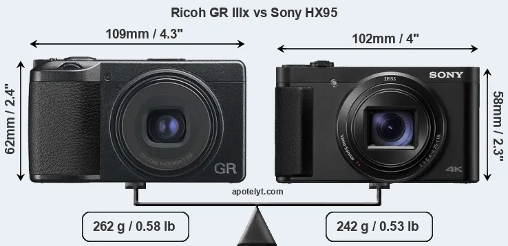 Size Ricoh GR IIIx vs Sony HX95