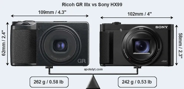 Size Ricoh GR IIIx vs Sony HX99
