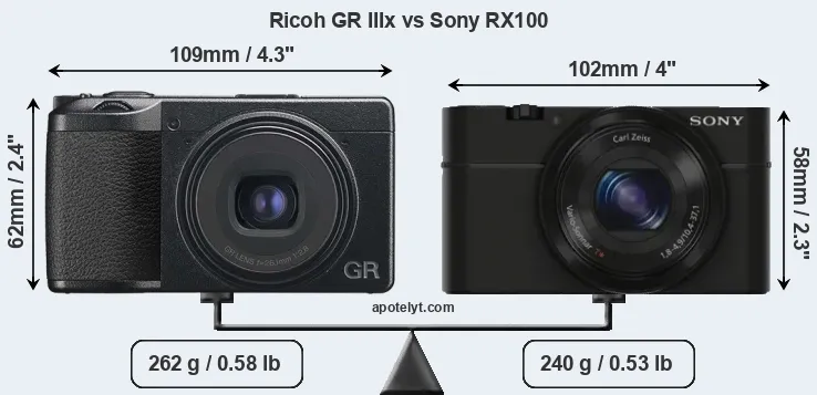 Size Ricoh GR IIIx vs Sony RX100