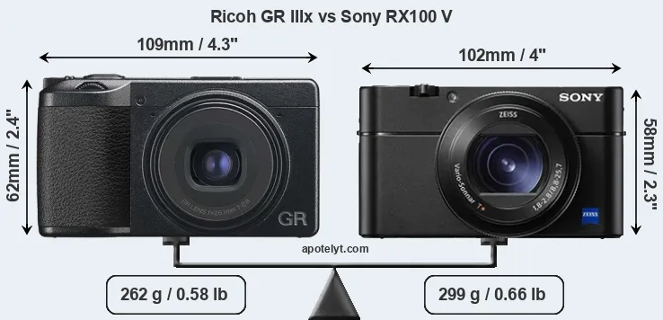 Size Ricoh GR IIIx vs Sony RX100 V