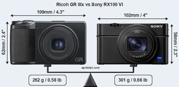 Size Ricoh GR IIIx vs Sony RX100 VI