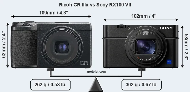 Size Ricoh GR IIIx vs Sony RX100 VII