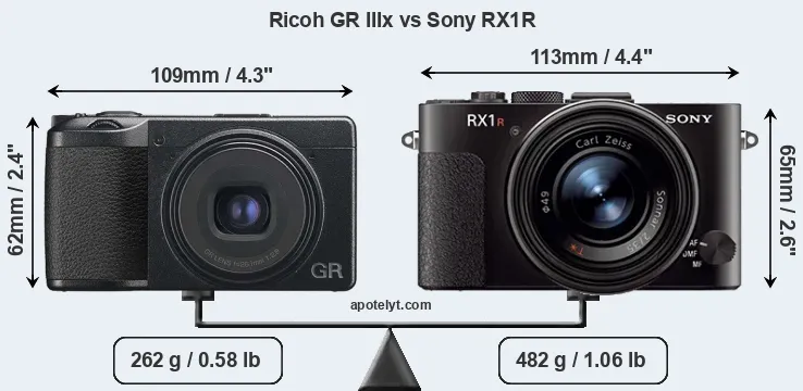Size Ricoh GR IIIx vs Sony RX1R