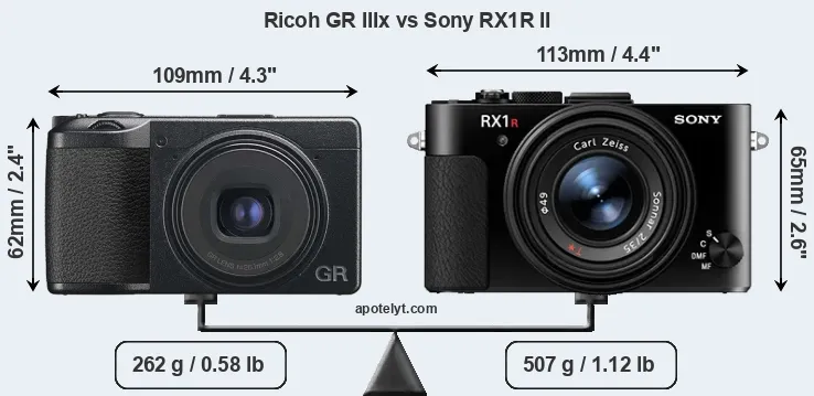 Size Ricoh GR IIIx vs Sony RX1R II