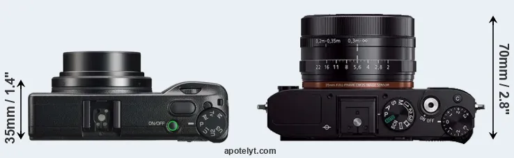 Compare GR IIIx versus RX1R top