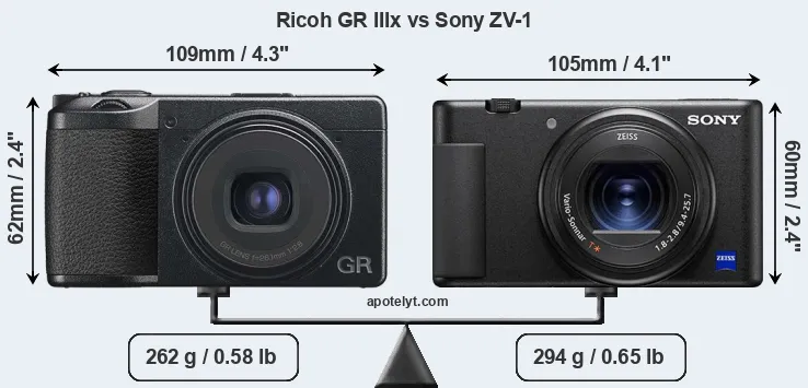 Size Ricoh GR IIIx vs Sony ZV-1