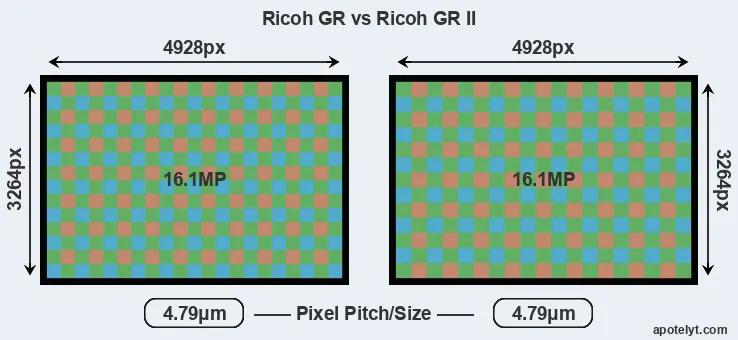 GR versus GR II MP