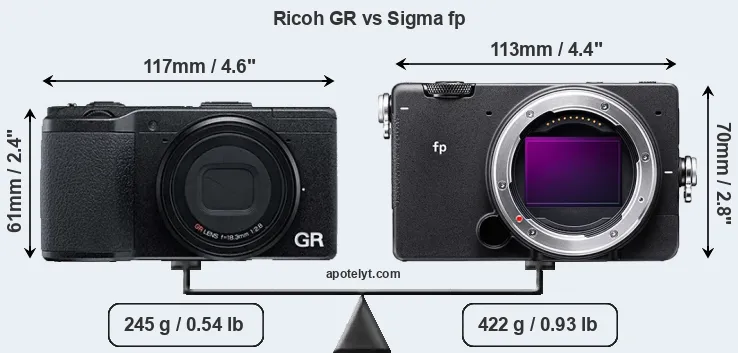 Size Ricoh GR vs Sigma fp