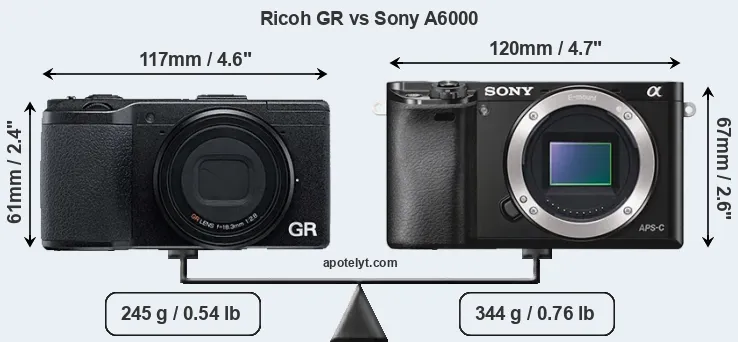 Size Ricoh GR vs Sony A6000