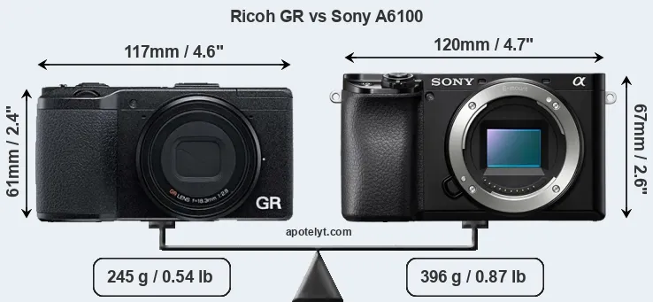 Size Ricoh GR vs Sony A6100