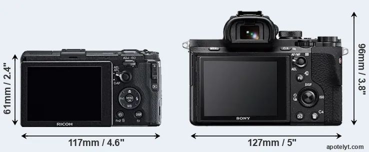Comparison GR or A7 II rear
