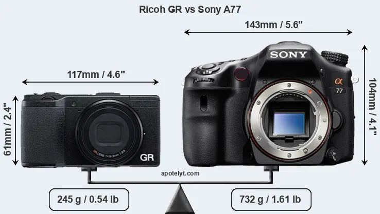 Size Ricoh GR vs Sony A77
