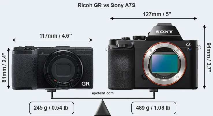 Size Ricoh GR vs Sony A7S