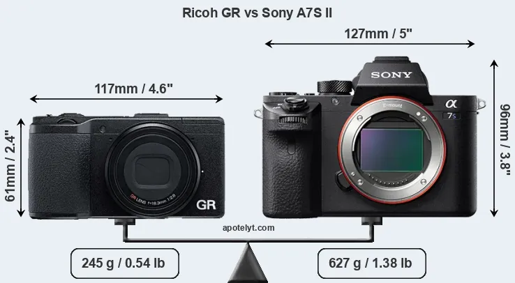 Size Ricoh GR vs Sony A7S II