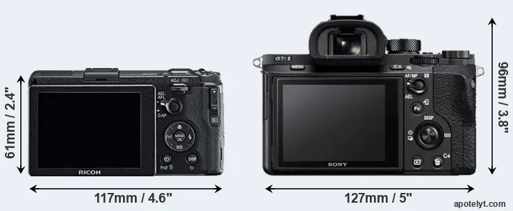 Comparison GR or A7S II rear